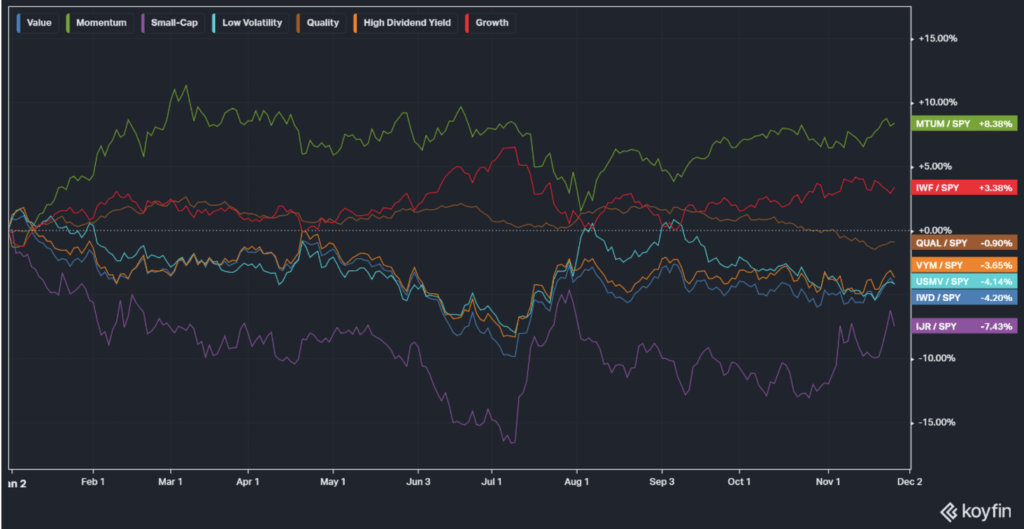 Chart of large capitalization stocks from the beginning of 2024.